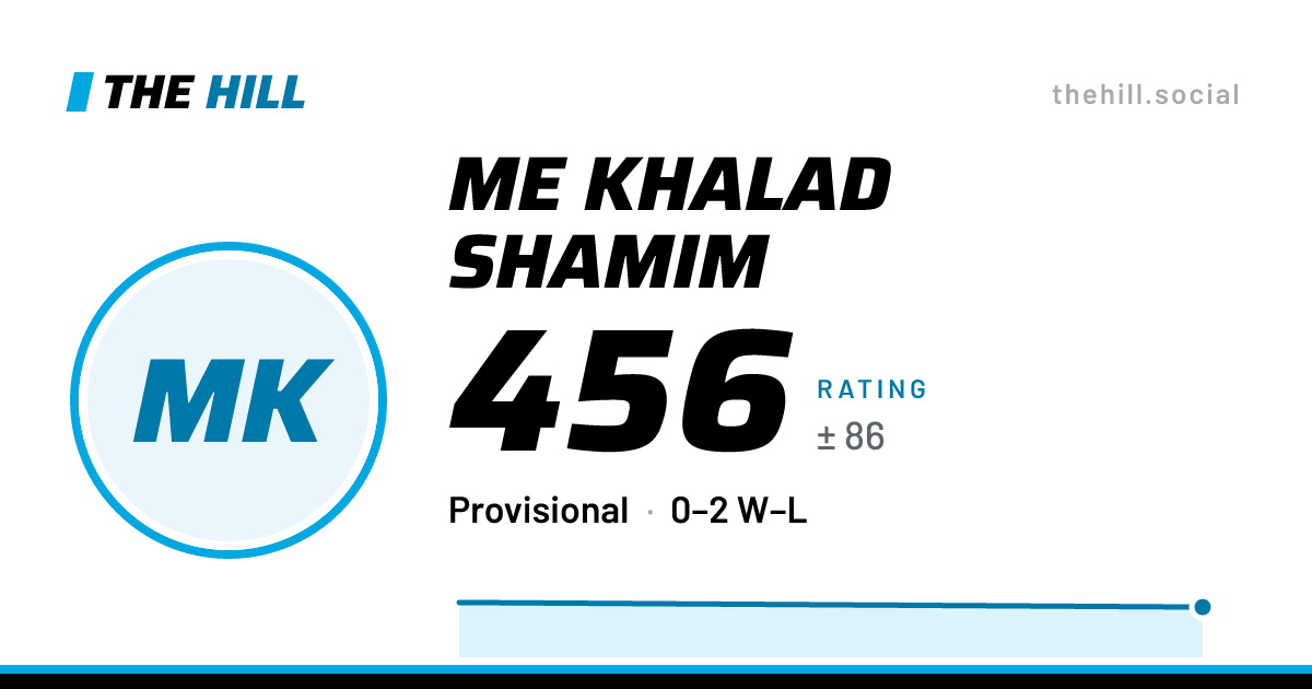 The share card: Me Khalad Shamim: 456 rating on The Hill