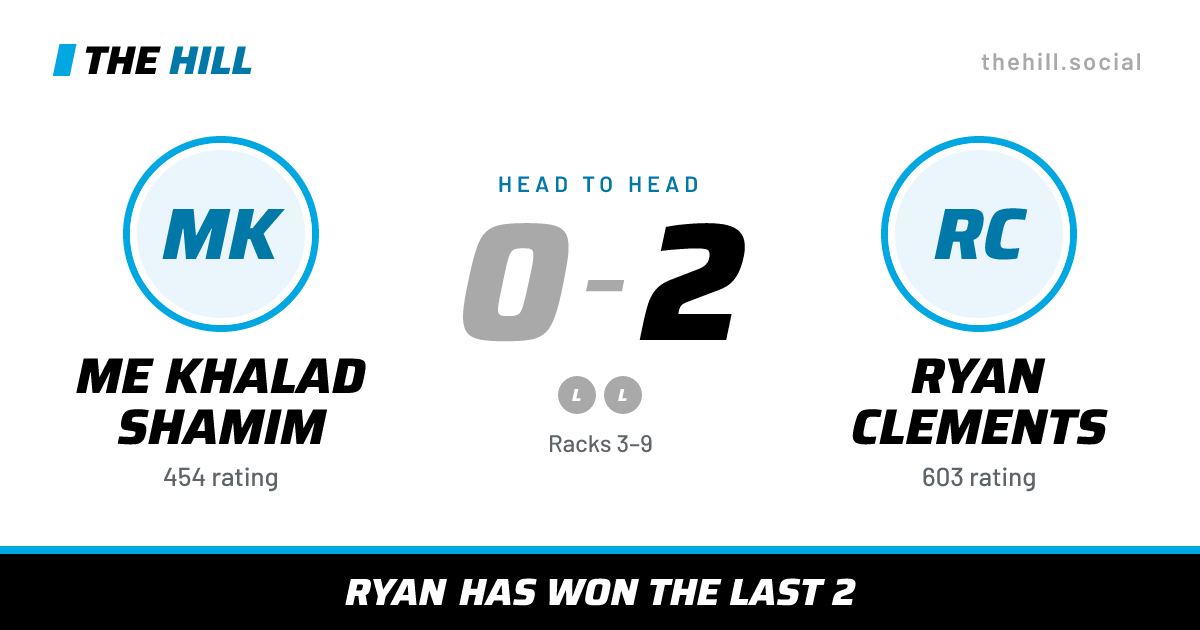 The share card: Me Khalad Shamim vs Ryan Clements, 0–2 head to head on The Hill