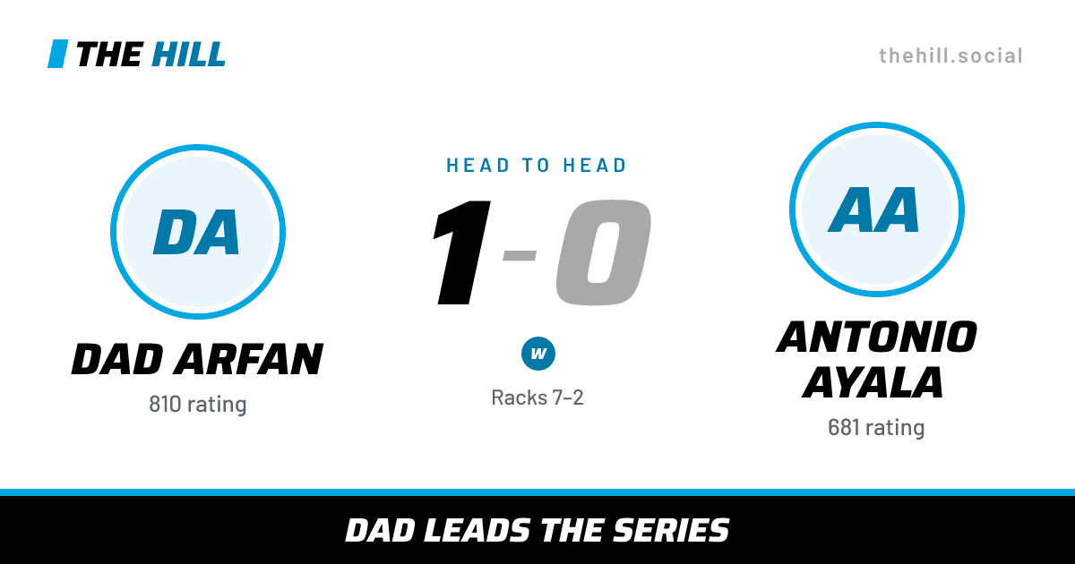 The share card: Dad Arfan vs Antonio Ayala, 1–0 head to head on The Hill