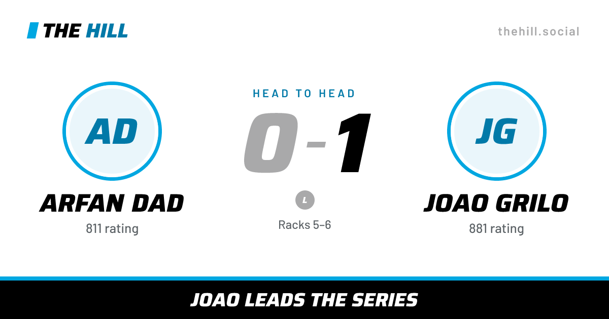 The share card: Arfan Dad vs Joao Grilo, 0–1 head to head on The Hill