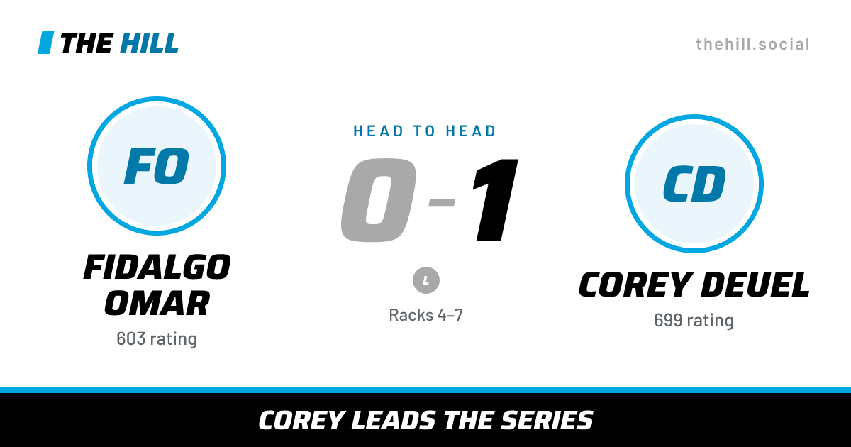 The share card: Fidalgo Omar vs Corey Deuel, 0–1 head to head on The Hill