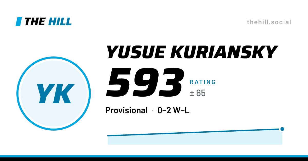 The share card: Yusue Kuriansky: 592 rating on The Hill
