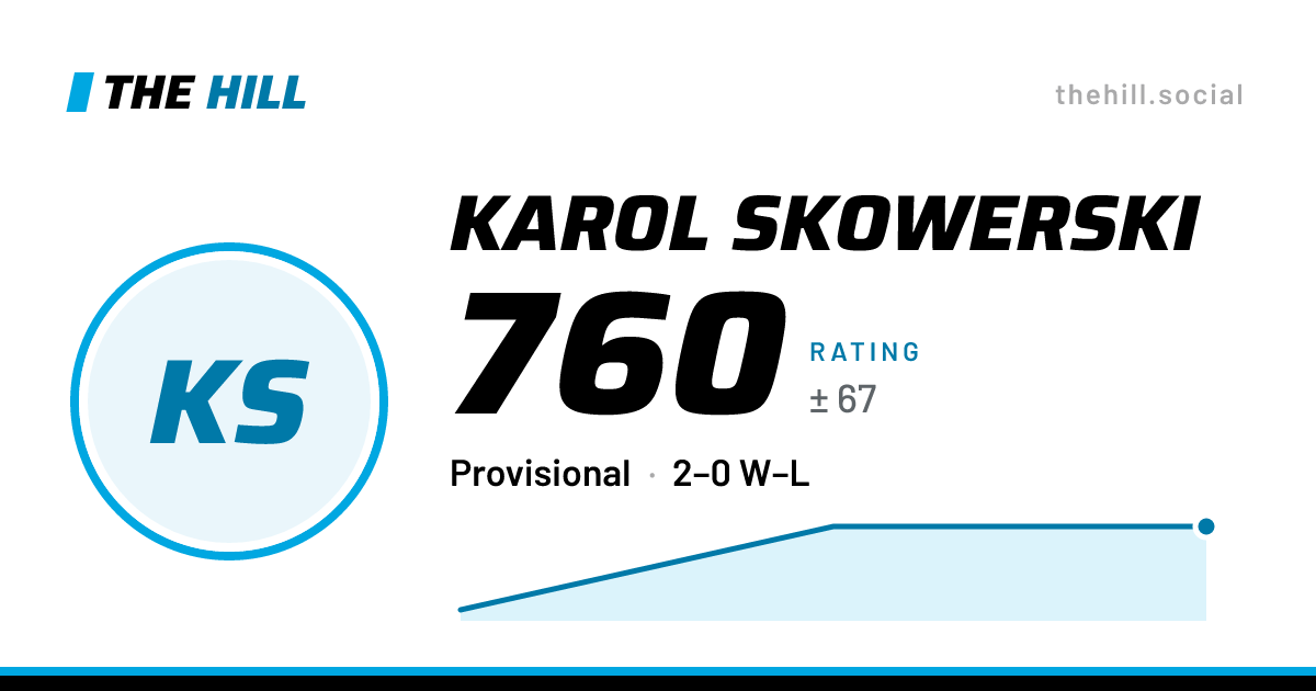 The share card: Karol Skowerski: 759 rating on The Hill