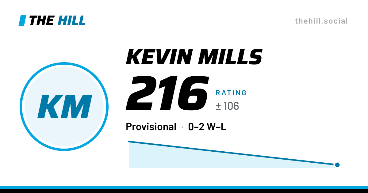 The share card: Kevin Mills: 209 rating on The Hill