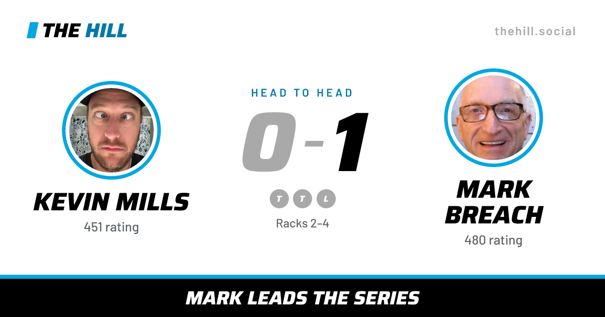 The share card: Kevin Mills vs Mark Breach, 0–1 head to head on The Hill