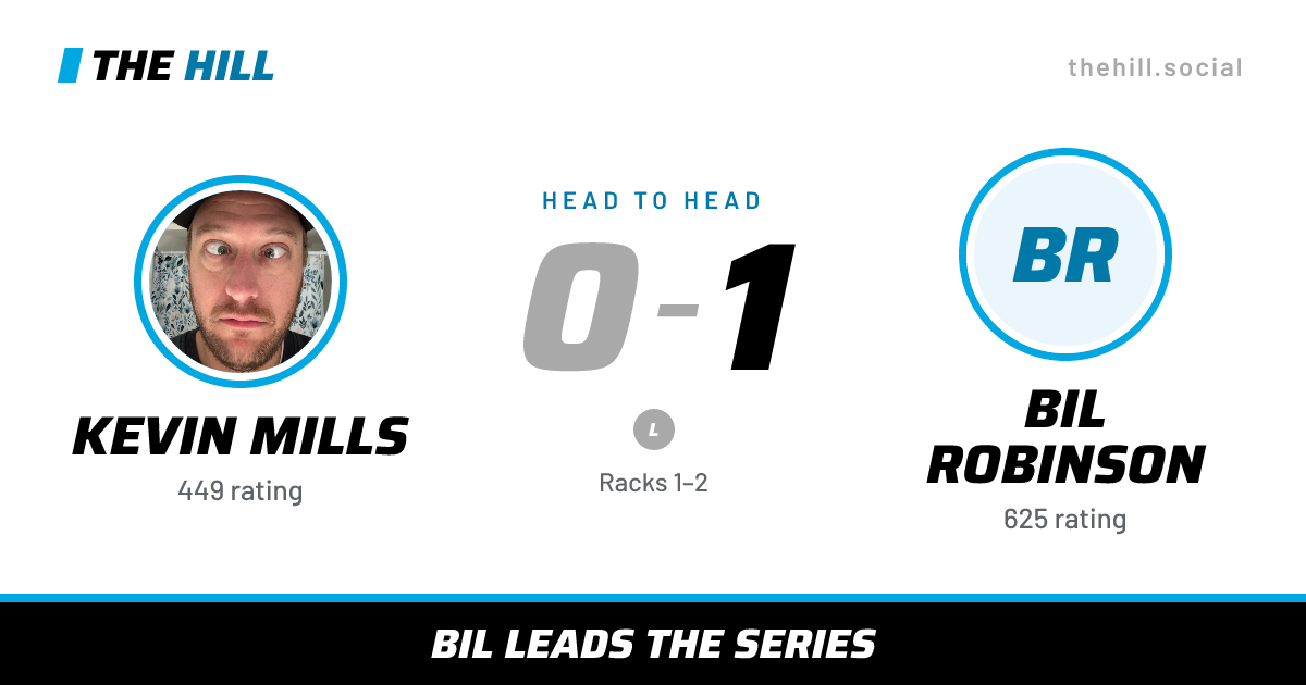 The share card: Kevin Mills vs Bil Robinson, 0–1 head to head on The Hill
