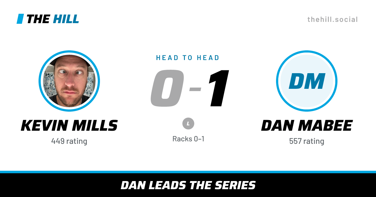 The share card: Kevin Mills vs Dan Mabee, 0–1 head to head on The Hill