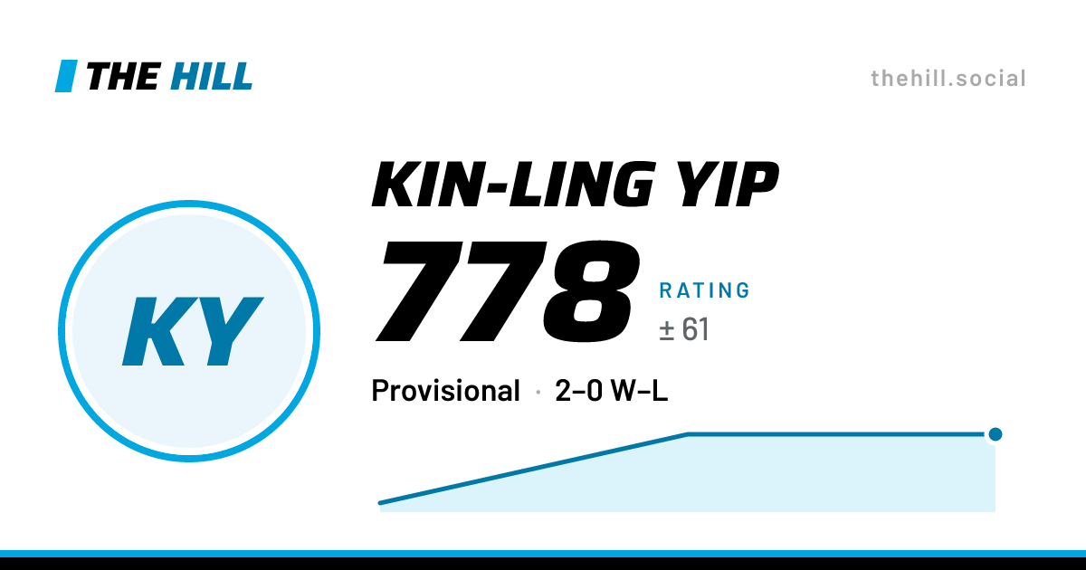 The share card: Kin-Ling Yip: 778 rating on The Hill