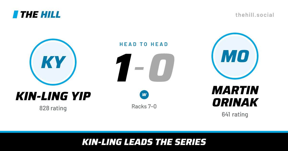 The share card: Kin-Ling Yip vs Martin Orinak, 1–0 head to head on The Hill