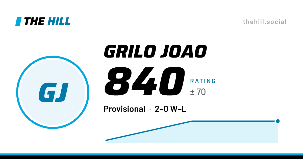The share card: Grilo Joao: 840 rating on The Hill