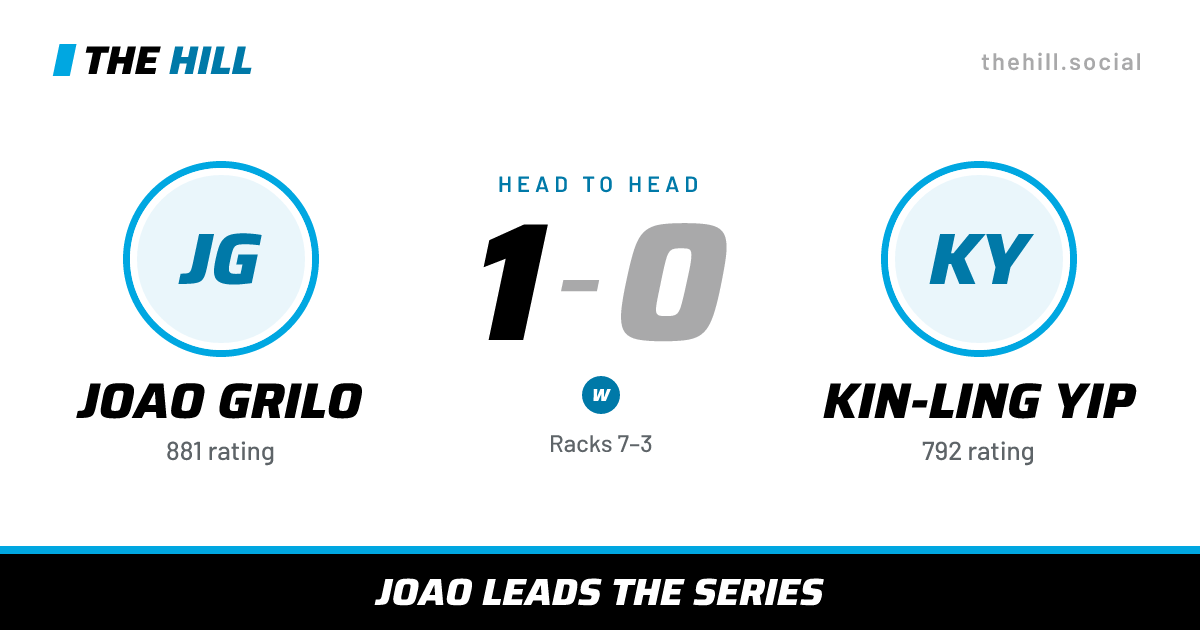 The share card: Joao Grilo vs Kin-Ling Yip, 1–0 head to head on The Hill