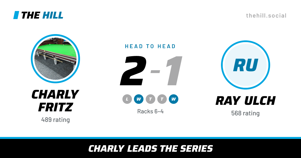 The share card: Charly Fritz vs Ray Ulch, 2–1 head to head on The Hill