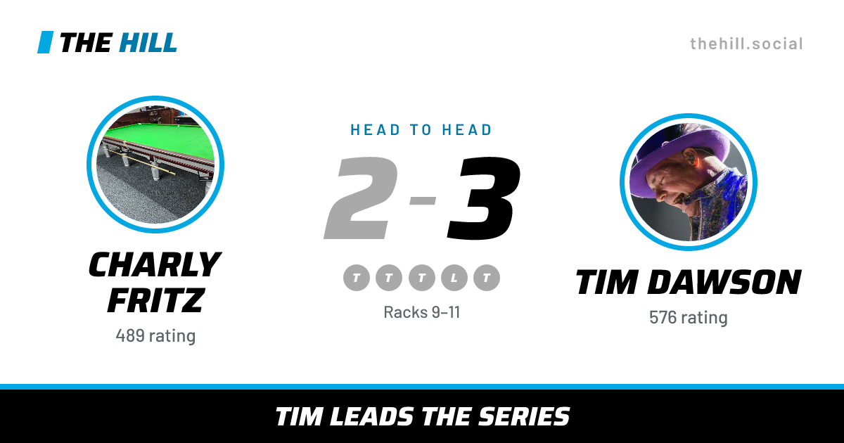 The share card: Charly Fritz vs Tim Dawson, 2–3 head to head on The Hill