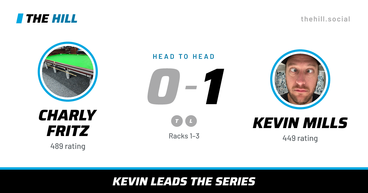 The share card: Charly Fritz vs Kevin Mills, 0–1 head to head on The Hill