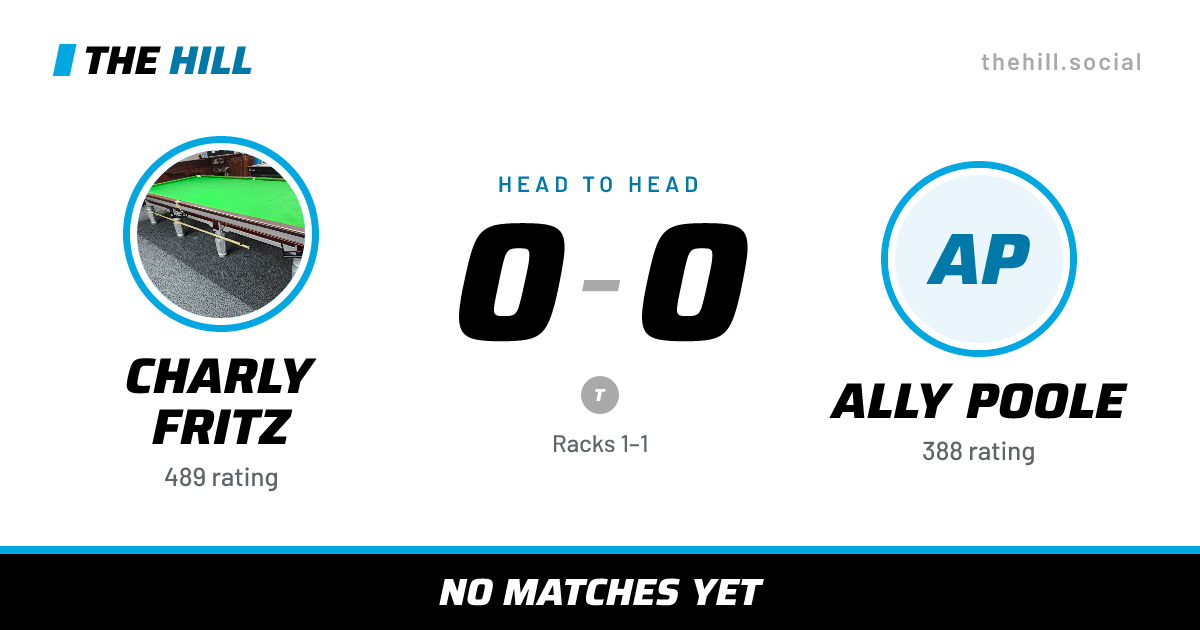 The share card: Charly Fritz vs Ally Poole, 0–0 head to head on The Hill