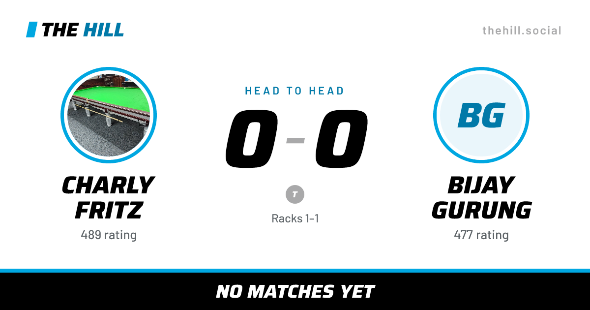 The share card: Charly Fritz vs Bijay Gurung, 0–0 head to head on The Hill