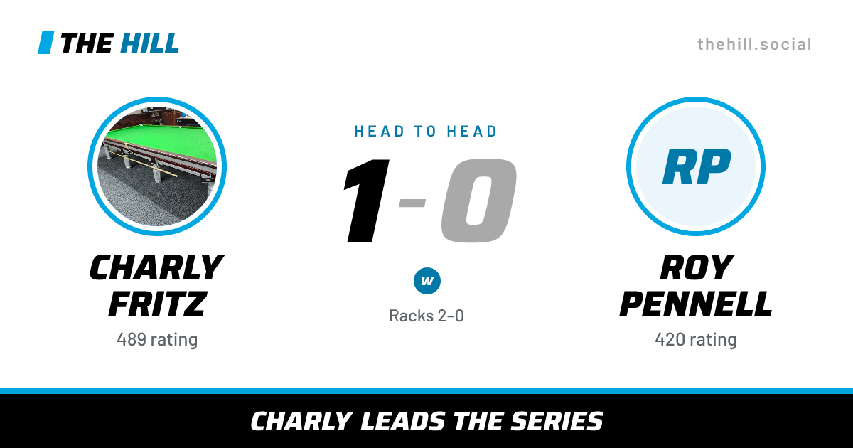 The share card: Charly Fritz vs Roy Pennell, 1–0 head to head on The Hill
