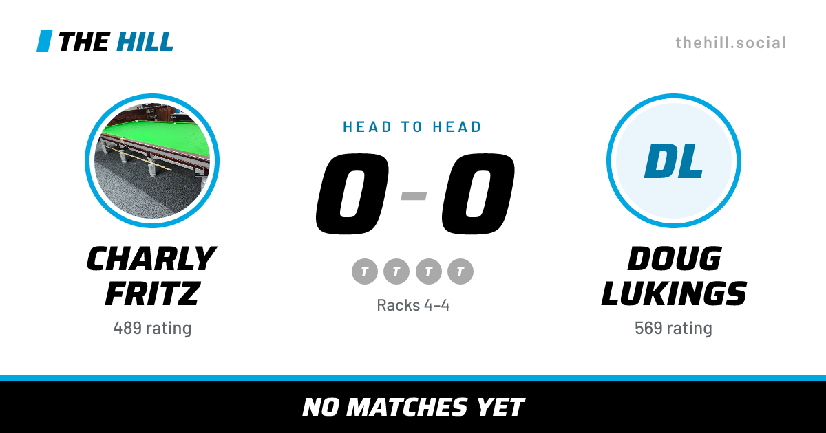 The share card: Charly Fritz vs Doug Lukings, 0–0 head to head on The Hill