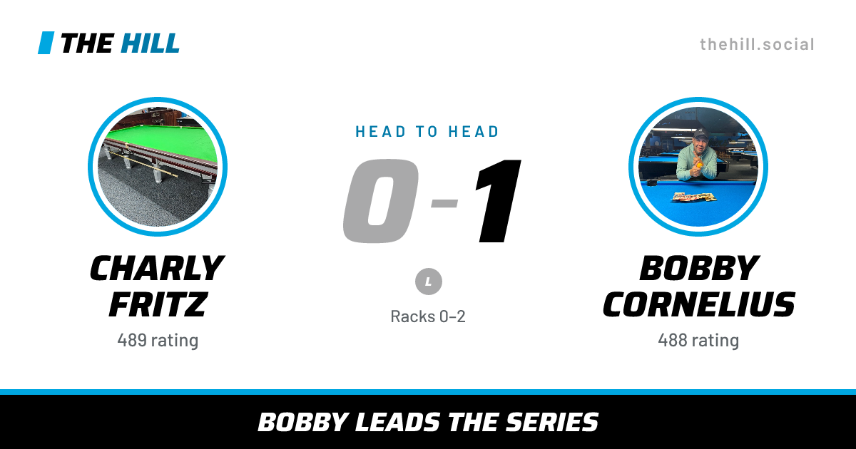 The share card: Charly Fritz vs Bobby Cornelius, 0–1 head to head on The Hill