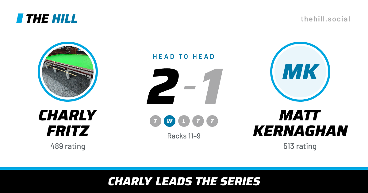 The share card: Charly Fritz vs Matt Kernaghan, 2–1 head to head on The Hill