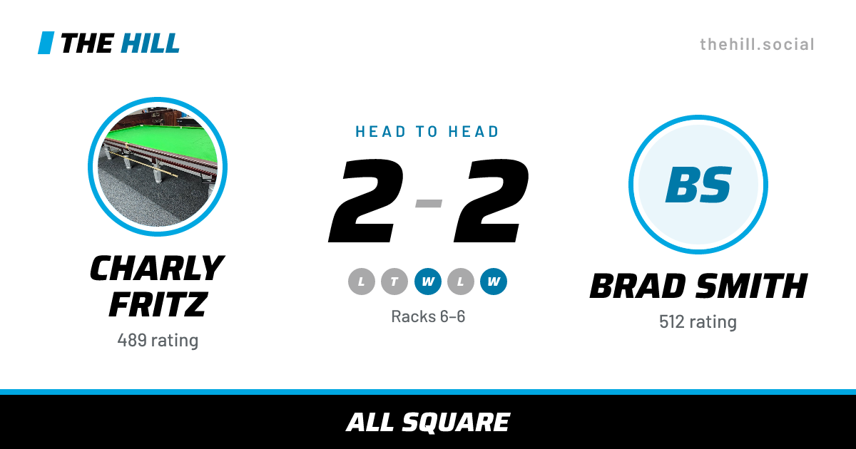 The share card: Charly Fritz vs Brad Smith, 2–2 head to head on The Hill