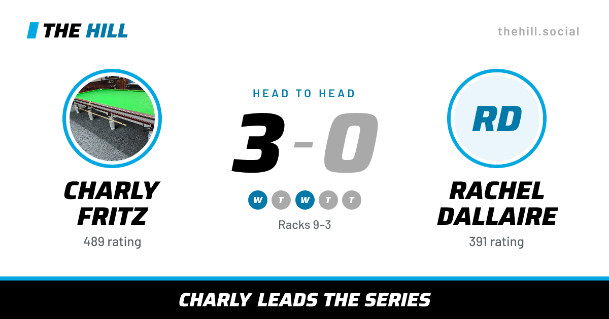 The share card: Charly Fritz vs Rachel Dallaire, 3–0 head to head on The Hill