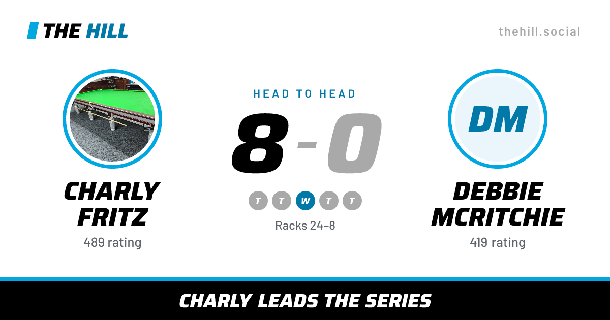 The share card: Charly Fritz vs Debbie McRitchie, 8–0 head to head on The Hill