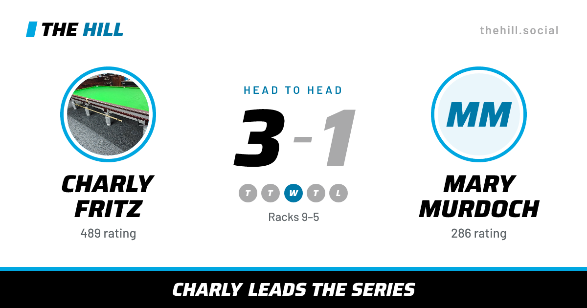 The share card: Charly Fritz vs Mary Murdoch, 3–1 head to head on The Hill