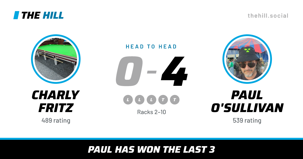 The share card: Charly Fritz vs Paul O'Sullivan, 0–4 head to head on The Hill