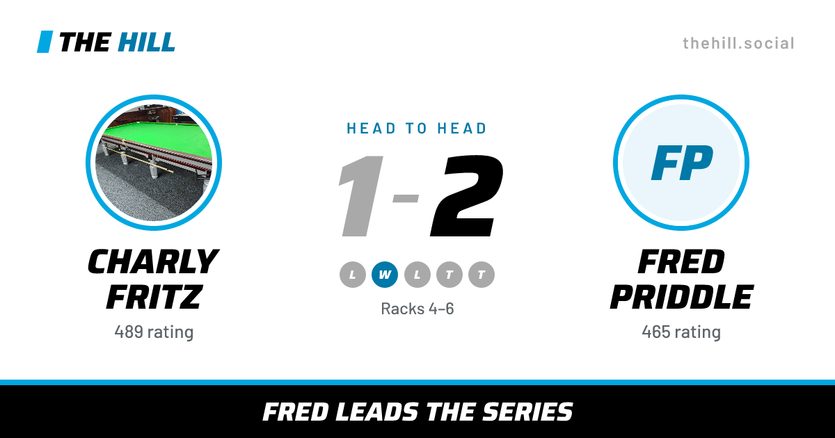 The share card: Charly Fritz vs Fred Priddle, 1–2 head to head on The Hill