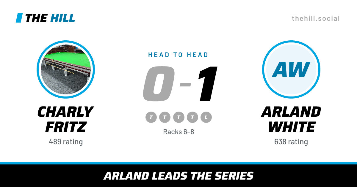 The share card: Charly Fritz vs Arland White, 0–1 head to head on The Hill