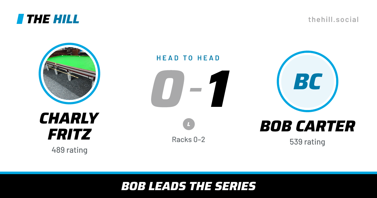 The share card: Charly Fritz vs Bob Carter, 0–1 head to head on The Hill