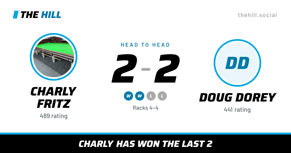 The share card: Charly Fritz vs Doug Dorey, 2–2 head to head on The Hill
