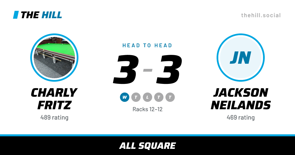 The share card: Charly Fritz vs Jackson Neilands, 3–3 head to head on The Hill