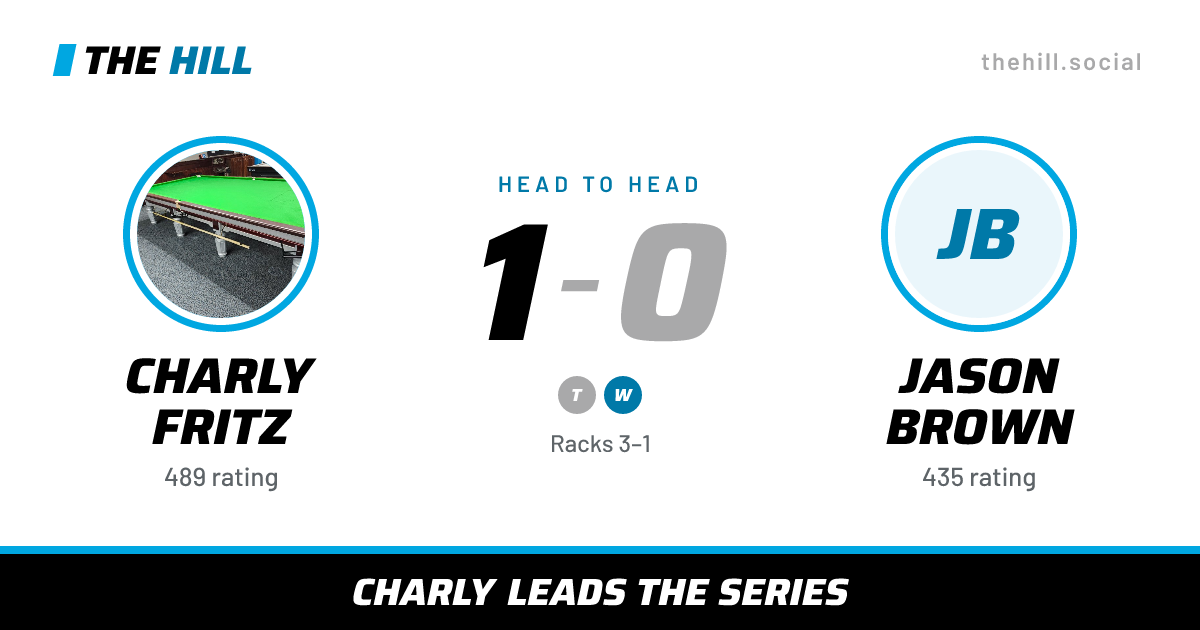 The share card: Charly Fritz vs Jason Brown, 1–0 head to head on The Hill