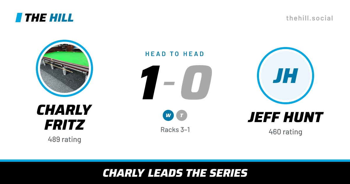The share card: Charly Fritz vs Jeff Hunt, 1–0 head to head on The Hill