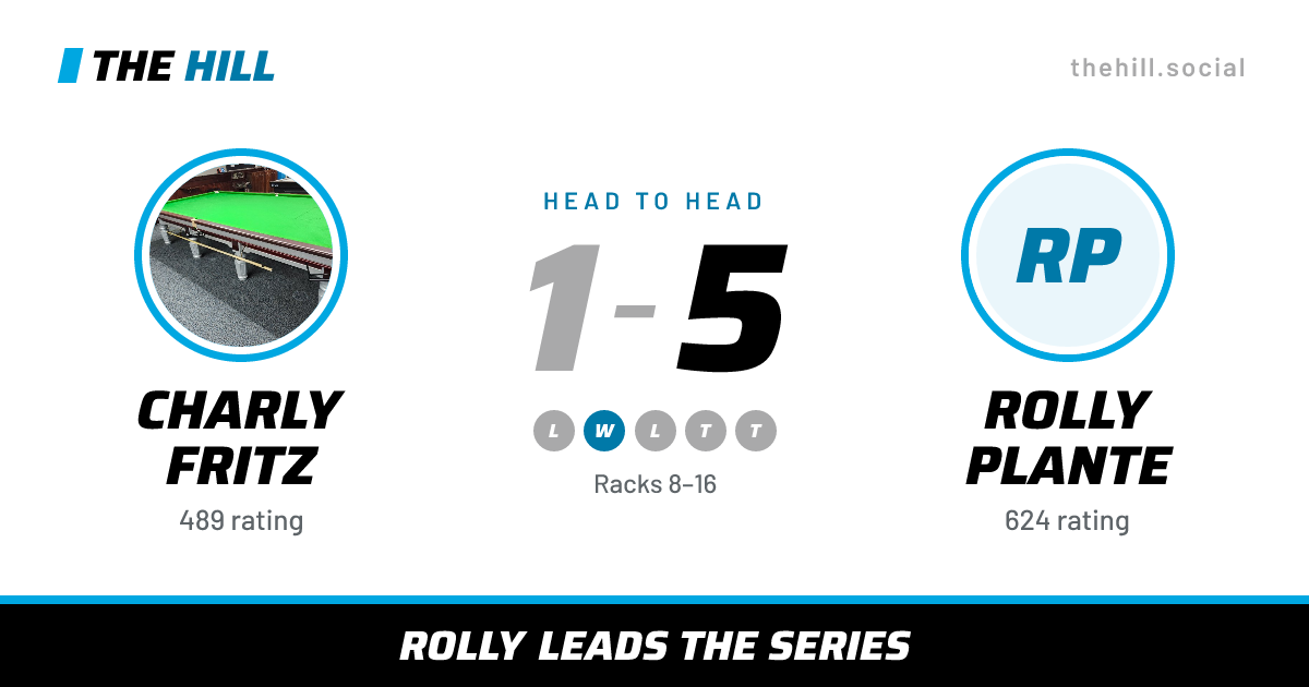 The share card: Charly Fritz vs Rolly Plante, 1–5 head to head on The Hill