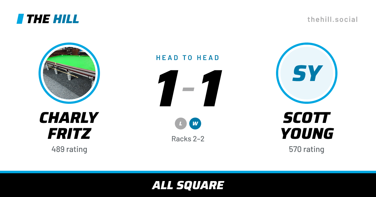 The share card: Charly Fritz vs Scott Young, 1–1 head to head on The Hill