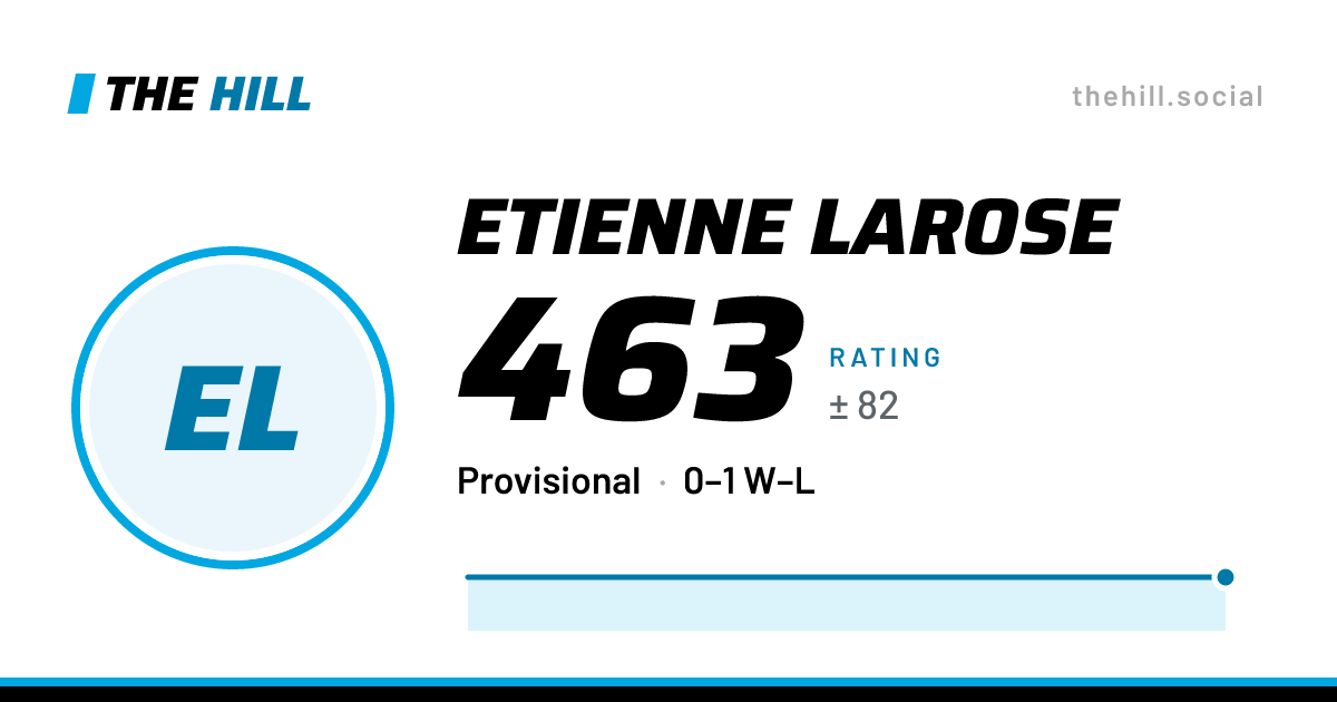 The share card: Etienne Larose: 463 rating on The Hill
