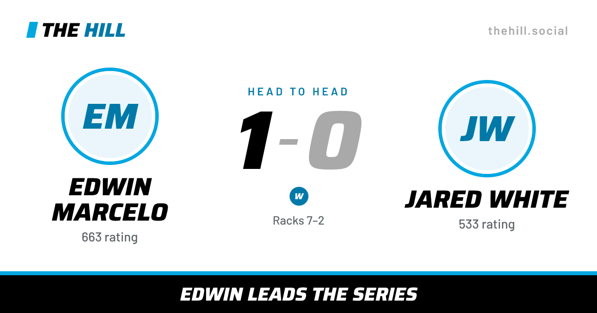 The share card: Edwin Marcelo vs Jared White, 1–0 head to head on The Hill