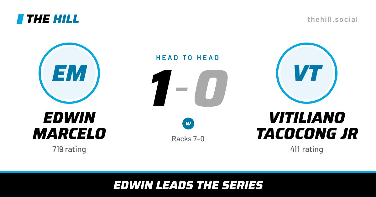 The share card: Edwin Marcelo vs Vitiliano Tacocong Jr, 1–0 head to head on The Hill