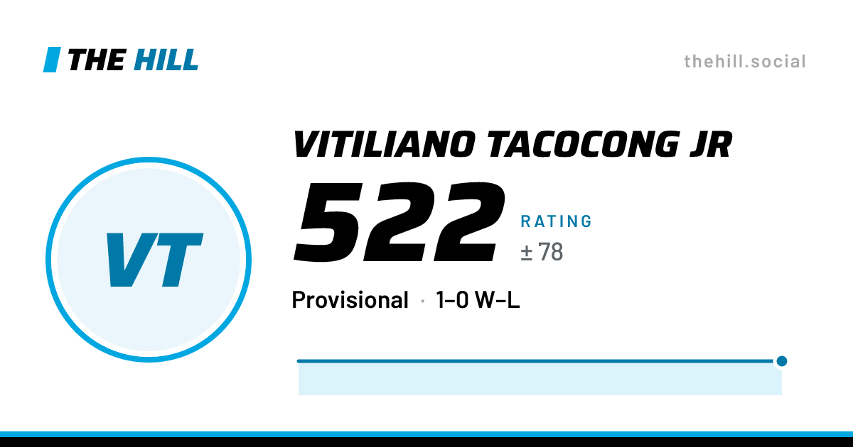 The share card: Vitiliano Tacocong Jr: 522 rating on The Hill