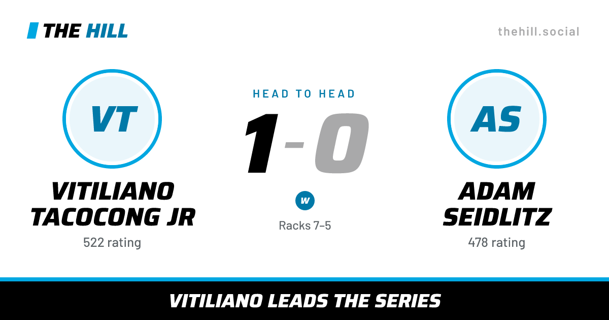 The share card: Vitiliano Tacocong Jr vs Adam Seidlitz, 1–0 head to head on The Hill