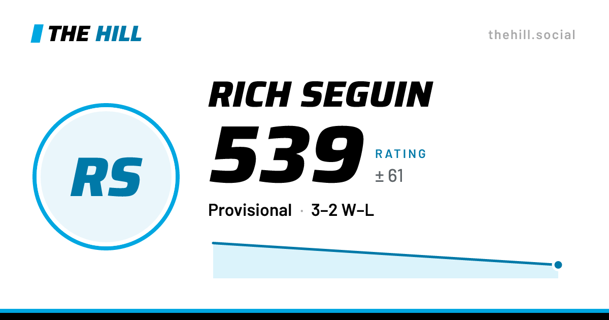 The share card: Rich Seguin: 539 rating on The Hill