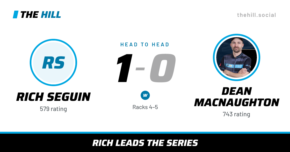 The share card: Rich Seguin vs Dean MacNaughton, 1–0 head to head on The Hill