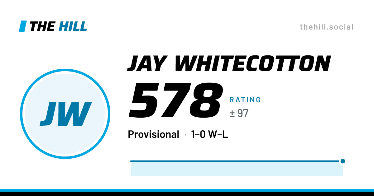 The share card: Jay Whitecotton: 578 rating on The Hill