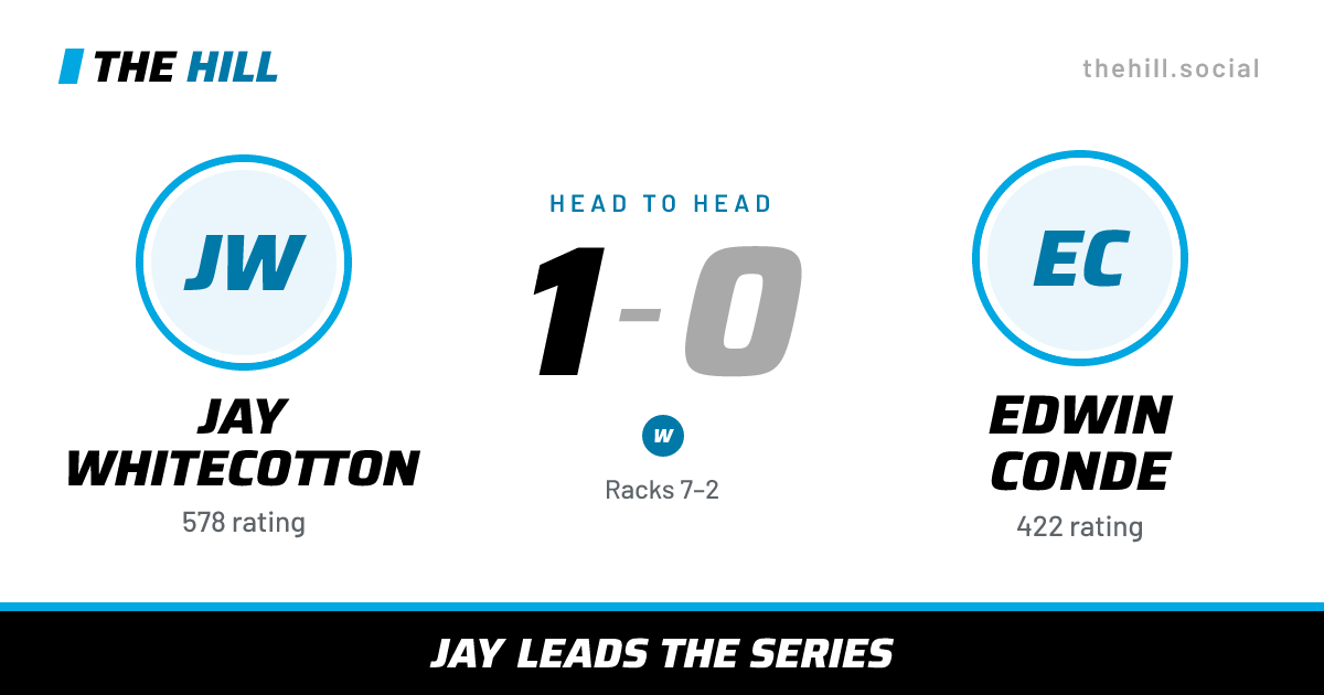 The share card: Jay Whitecotton vs Edwin Conde, 1–0 head to head on The Hill