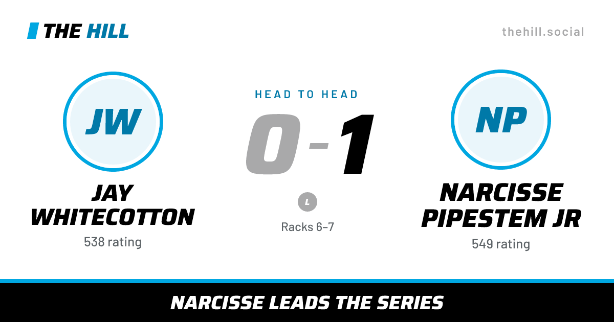 The share card: Jay Whitecotton vs Narcisse Pipestem Jr, 0–1 head to head on The Hill