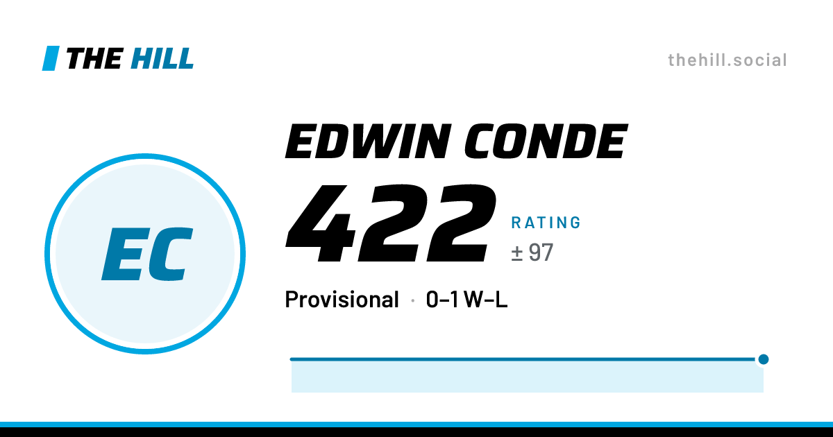 The share card: Edwin Conde: 422 rating on The Hill