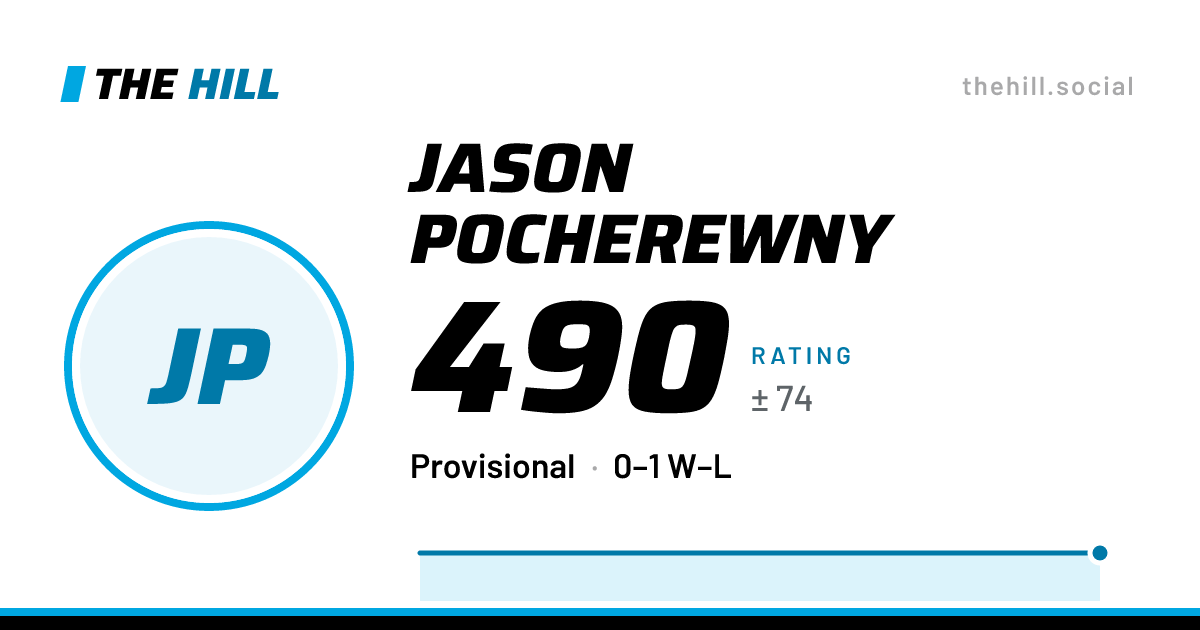The share card: Jason Pocherewny: 490 rating on The Hill